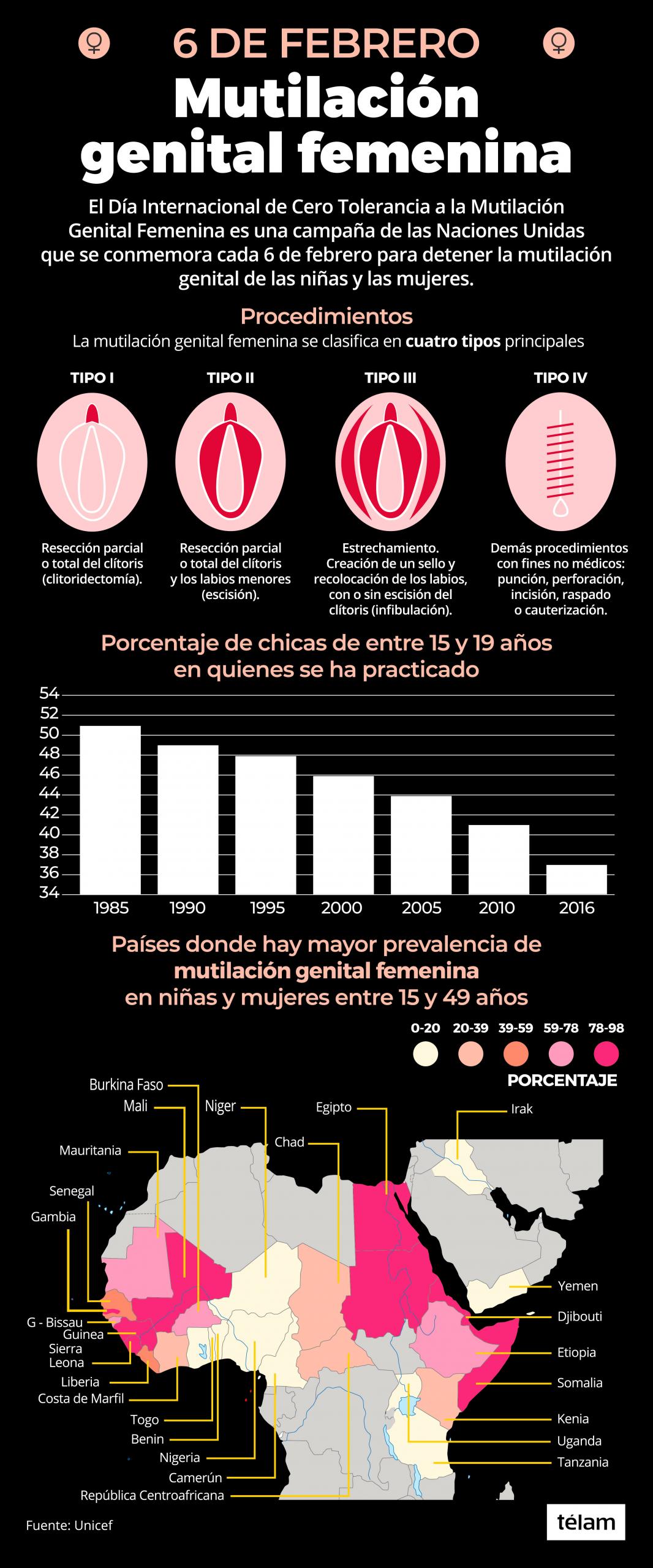Infografía pese a los esfuerzos la mutilación genital femenina no decrece Con La Gente Noticias
