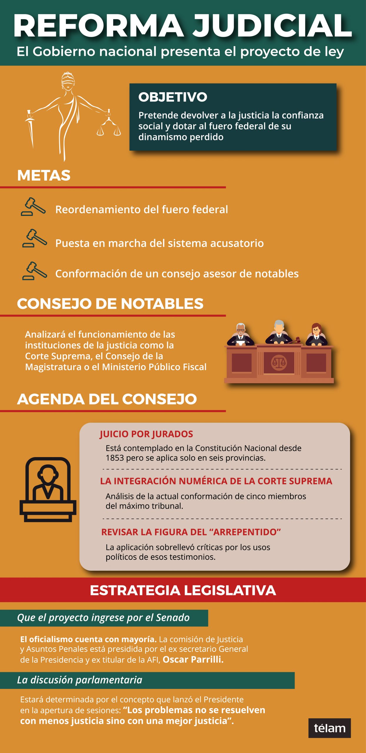 Reforma Del Poder Judicial 2024 Connie Guenevere