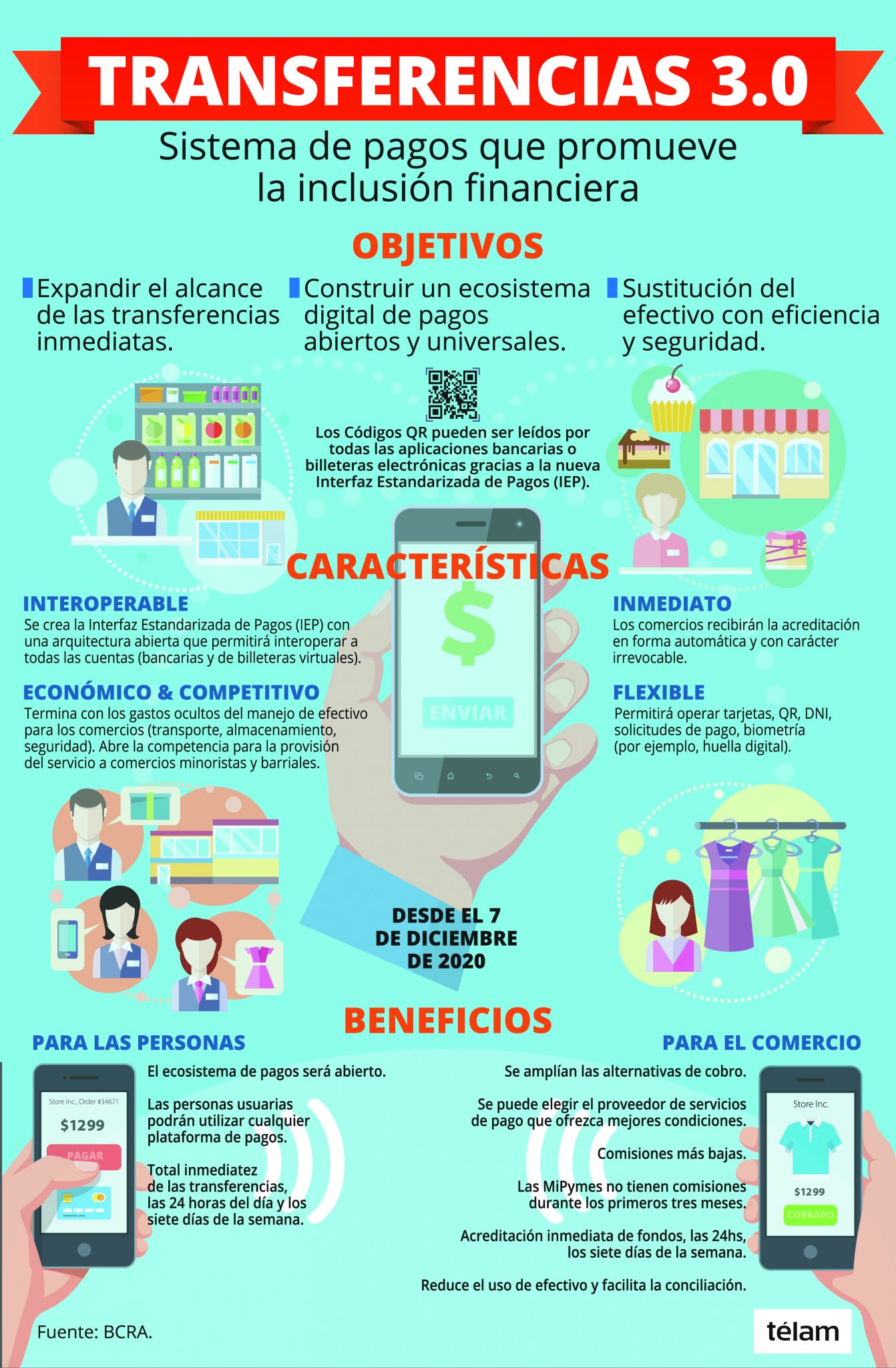 Transferencia 3.0: El Banco Central Impulsa Los Pagos Digitales – Con ...