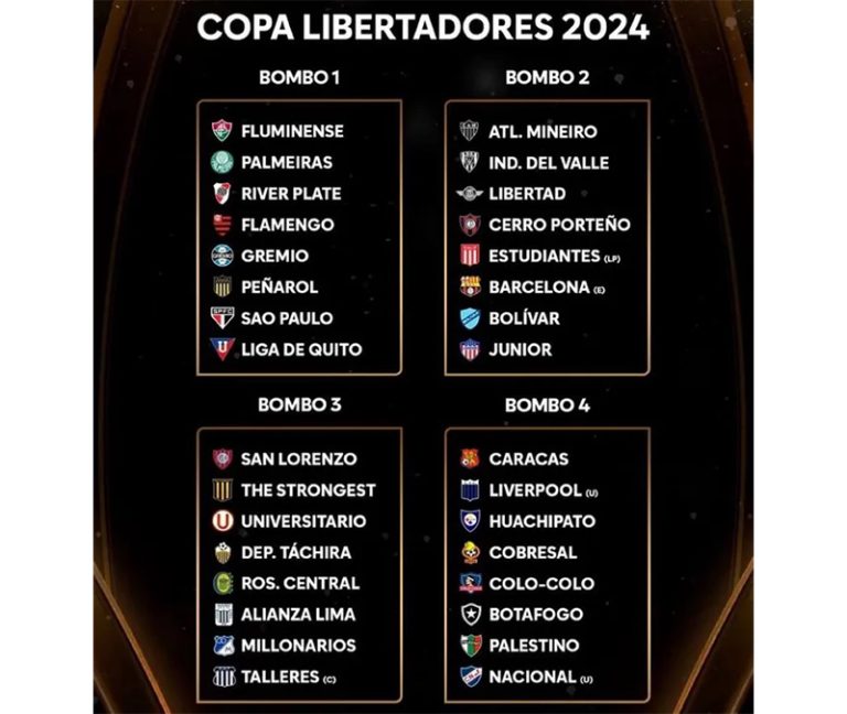 Sorteo de la Copa Libertadores 2024 bombos, cuándo es, horario y cómo